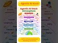 Agentic AI Stack #aitools #aiforbusiness #agenticai