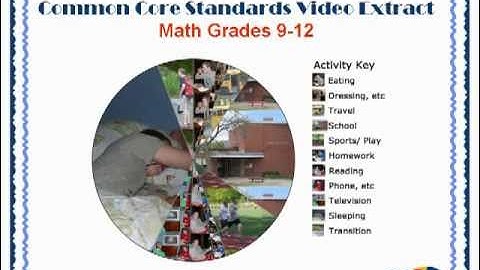 My Day Data - Meeting Math Core Standards with Graphics Toolbox  Grades 9-12