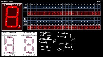 CURSO PIC16F84A DISPLAY DE 7 SEG CAPT 10 PARTE 3