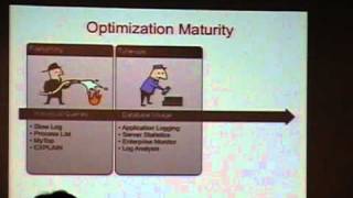 Efficient performance analysis and tuning with MySQL Enterprise Monitor