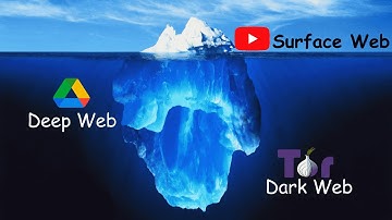 Every Layer of The Internet Explained in 4 Minutes