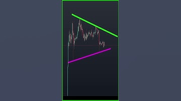 Ethereum price prediction #ethereumtoday #ethereum #eth #shorts