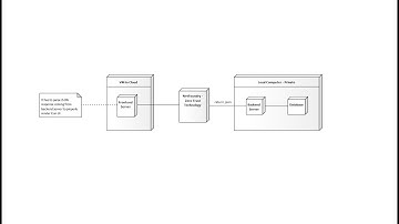 Zero Trust Security by  NetFoundry