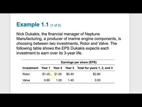 Finance Chapter 1