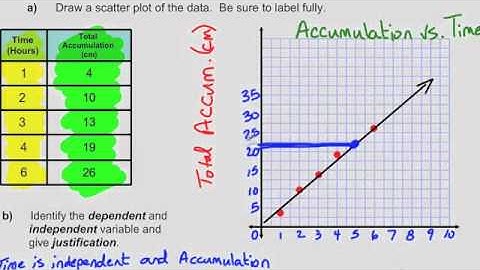 MFM1P - 3.3 - Scatter Plots & Linear Correlation (Part 2)