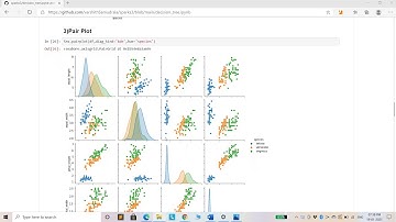 Unsupervised Learning | By Samudrala Varshith | The Sparks Foundation Internship(GRIPS)-TASK 3