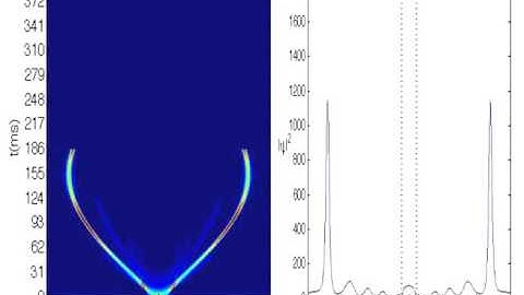 Emission and interference of solitons from a one-dimensional Bose-Einstein condensate