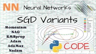 NN - 26 - SGD Variants - Momentum, NAG, RMSprop, Adam, AdaMax, Nadam (NumPy Code)