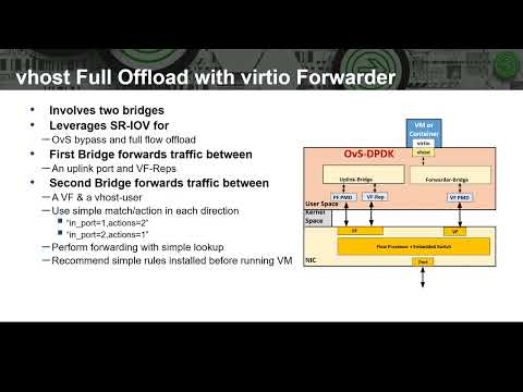 Virtio Forwarder Enhancements for OvS-DPDK Full vhost Offload with SR-IOV