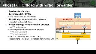 Virtio Forwarder Enhancements for OvS-DPDK Full vhost Offload with SR-IOV