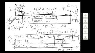 Salesforce Session 2 | Fields & Relationships | Batch 15