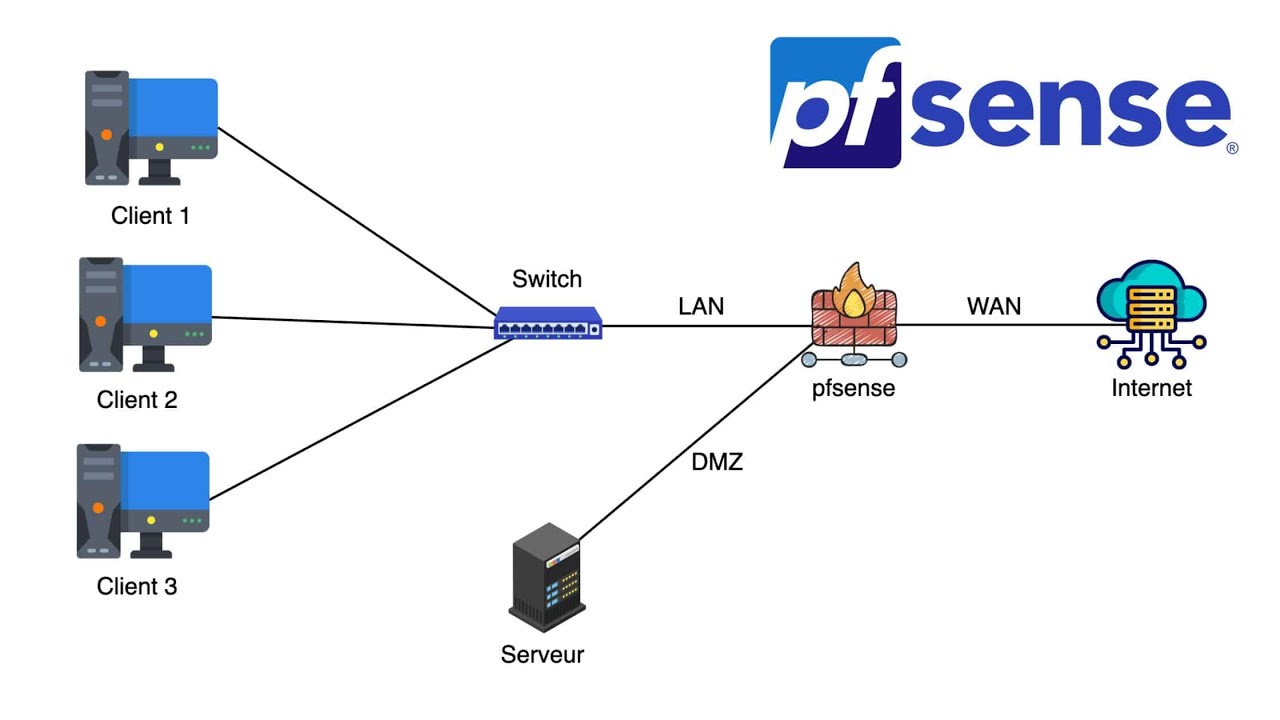 How to Download pfSense for Free (No Credit Card Required)