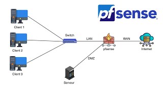 How to Download pfSense for Free (No Credit Card Required)