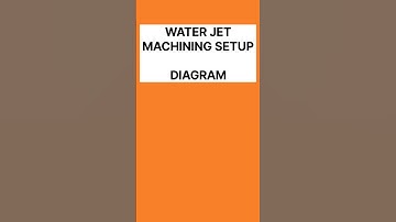 Water jet machining setup diagram #waterjetcutting #waterjetmachining #waterjetmachine