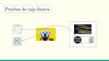 TdP_03: Pruebas de caja negra y caja blanca