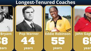 College Football Coaches With the MOST Seasons Coached 🏈