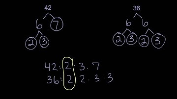 Finding GCF with Factor Trees