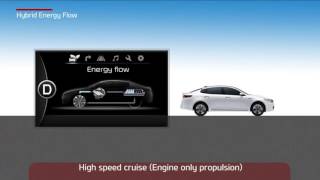 Optima Plug-In Hybrid - Hybrid energy flow (For US)