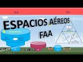 Todo sobre Espacios Aéreos FAA (Estados Unidos), Regulaciones, VFR Mínimo y limitaciones