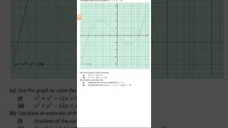 Quadratic and cubic functions...