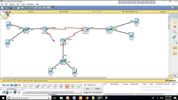Subnetting using VLSM IP Version 4(LAB)