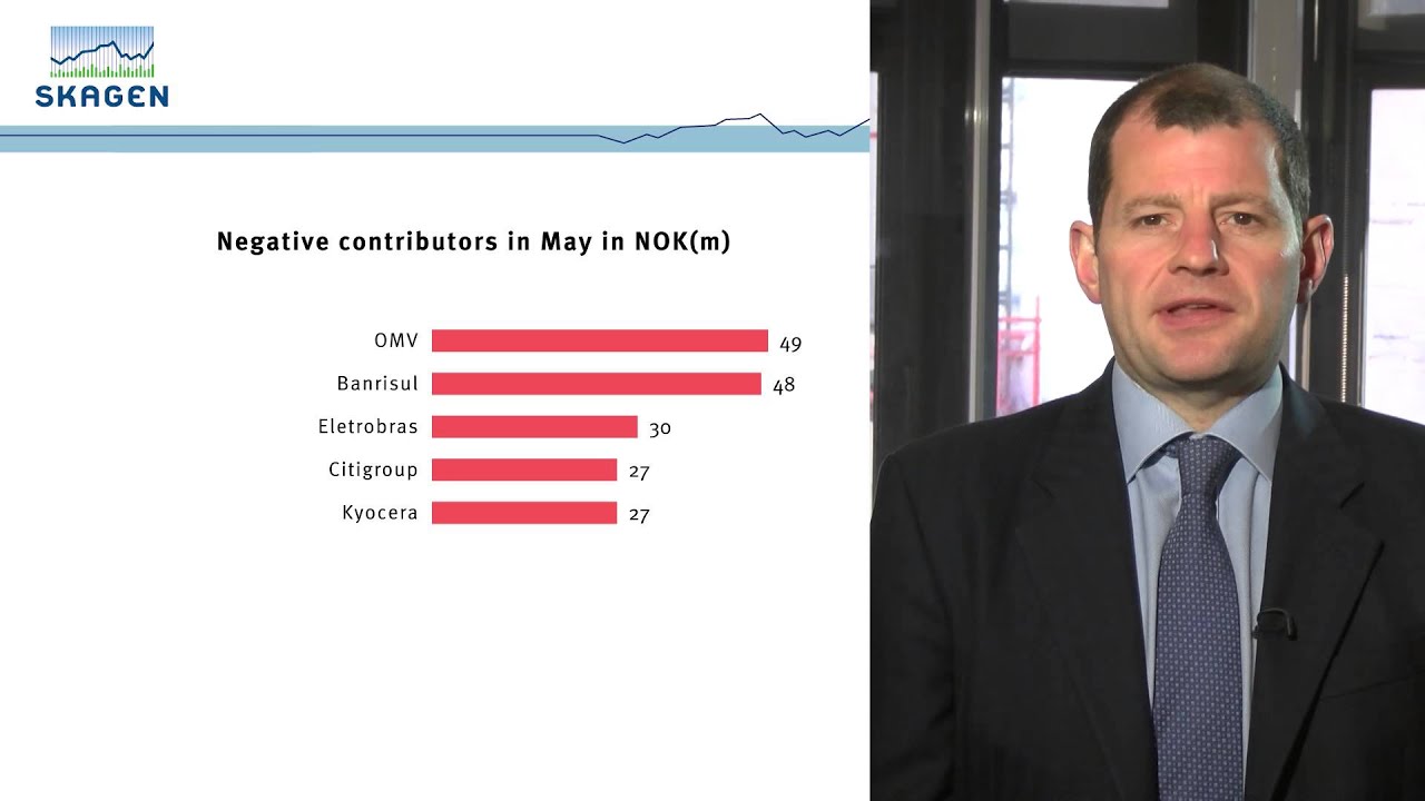 SKAGEN Global Status Report Update (EUR), May 2014