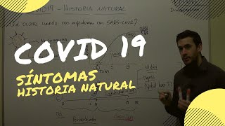 COVID 19 SINTOMAS