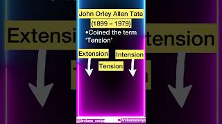 Allen Tate's Literary Theory Impact