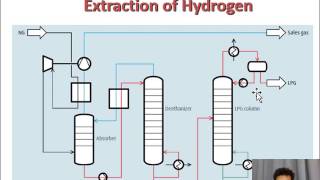 Natural Gas processing and production