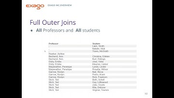 Exago BI Support Lab - Joins for Report Writers