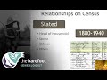 Genealogy Methodology:  Who Are These People on This Census | Ancestry