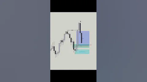 Smart Money Concept (SMC) Trading Strategy | Order Block + FVG Explained 🔥📈