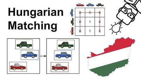 Object Detection Part 6: The Hungarian Matching Algorithm, Tracking, Bounding Box Matching