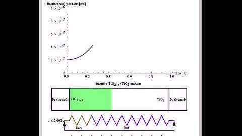 Operation of a Memristor