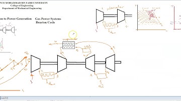 Power Generation 4 - Brayton Air Cycle 2 - Intercooler and Reheating