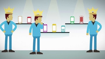 The Best POS For Cell Phone Stores