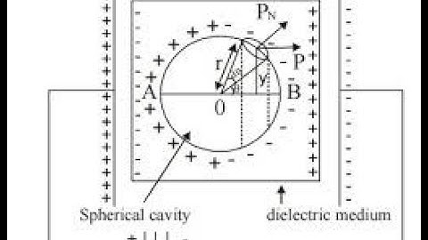 Unit-5,Dielectric properties, Internal/Local fields in solids derivation by Dr.J.KishoreBabu