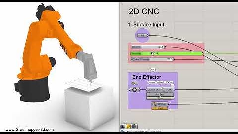 CNC milling using spindle machine connected to KUKA robot arm inside Rhino Grasshopper 3D