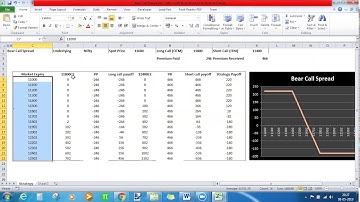 How to Draw Bear Call Spread Payoff using Excel