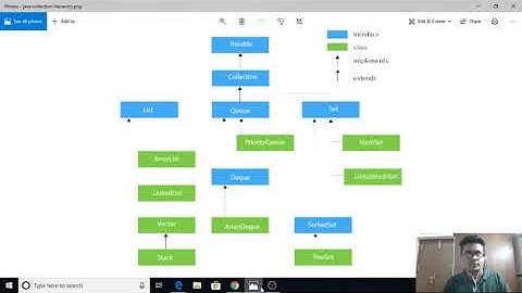 Introduction to Generics in Java Part 1