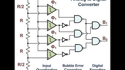 How to simulate a flash Analog to Digital Converter(ADC) || 2-bit Flash ADC