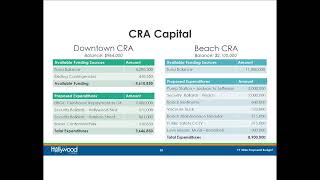CIP &amp; FY 2026 Operating Budget Workshop 6.26.2025 2