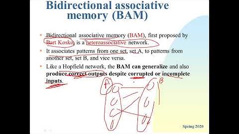 Bidirectional Associative Memory (BAM) Neural Network