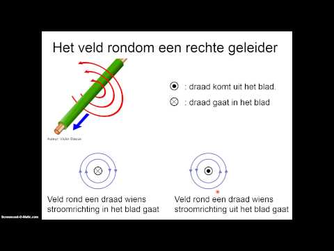 Video: Hoe ga je bewijzen dat de stroomvoerende geleider een magnetisch veld produceert?