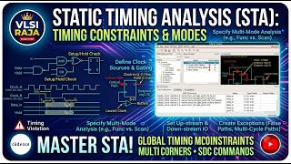 Timing Constraints and Modes | VLSI RAJA | Physical Design