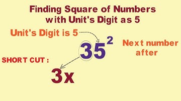 Shortcut to find Square of numbers with unit