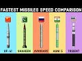 Fastest Missiles of Nuclear Power Countries - Speed Comparisons