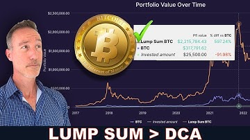HEB IK VERKEERD GEDAAN MET BITCOIN- EN CRYPTO-INVESTERINGEN?! DCA versus eenmalige som.