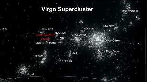 Classroom Aid - Virgo Supercluster Ending