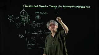 Celebrity 19 -  FLUIDIZED BED REACTOR DESIGN FOR HETEROGENEOUS CATALYZED REACTIONS Wealth